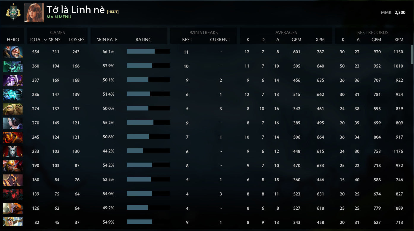 Archon I | MMR: 2300 - Behavior: 10000