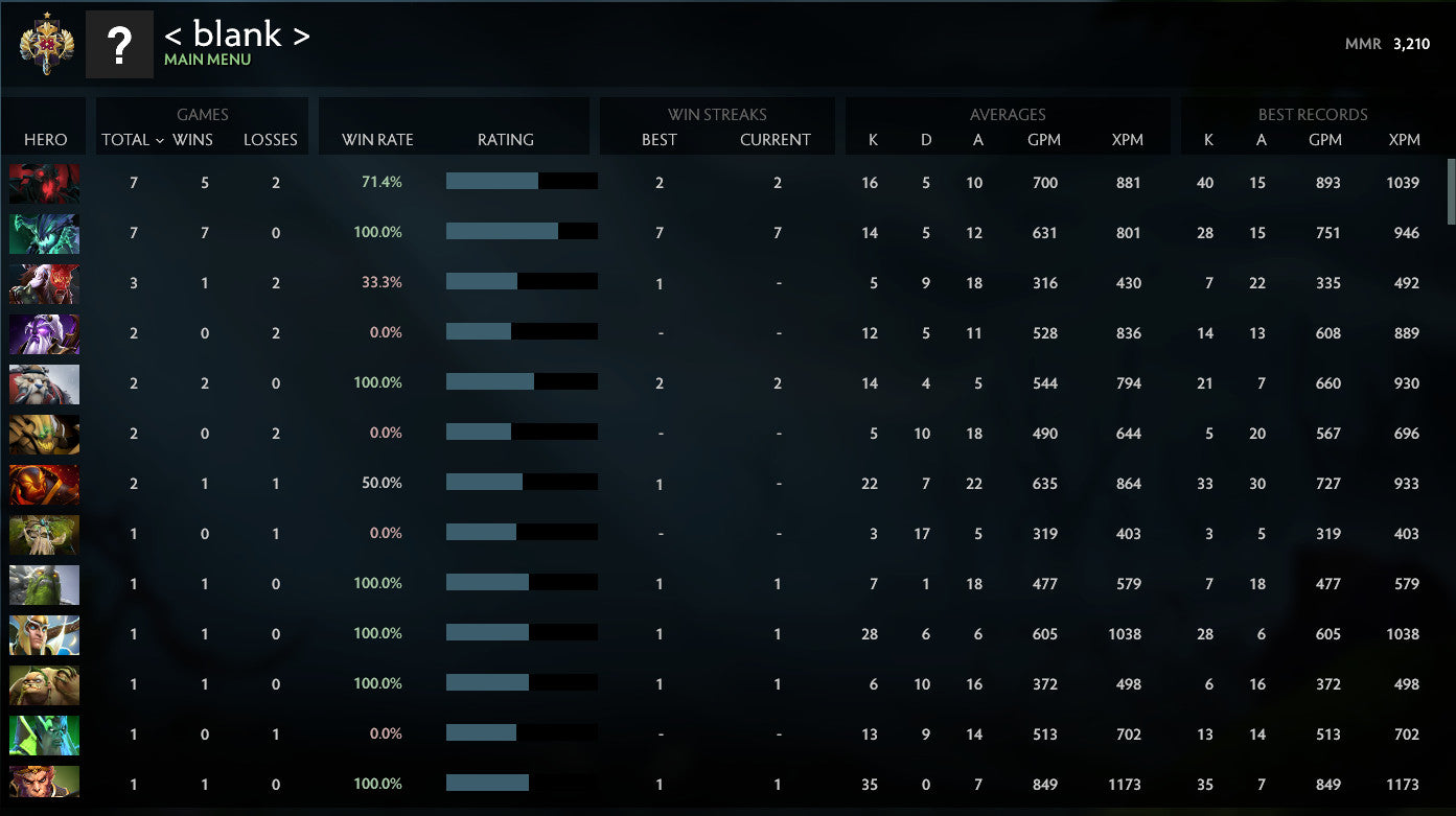 Legend I | MMR: 3210 - Behavior: 8015