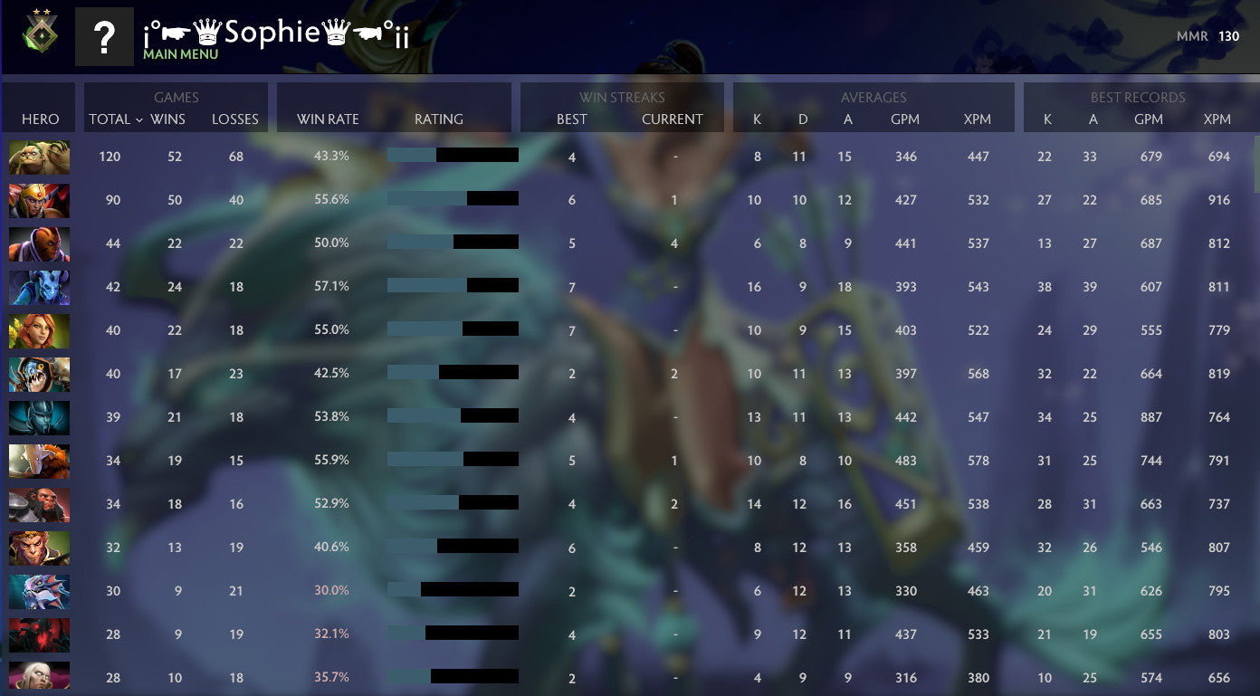 Herald II | MMR: 130 - Behavior: 9825