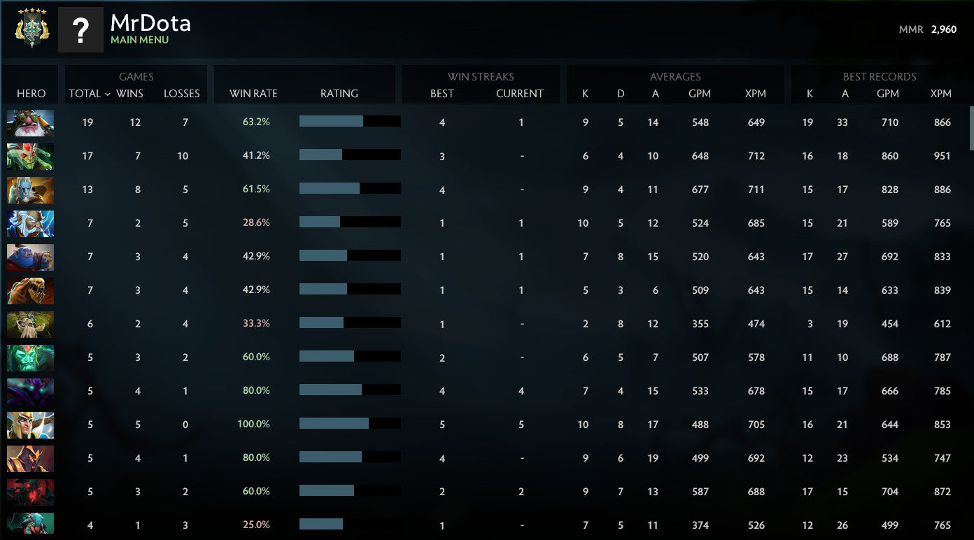 Archonte V | MMR : 2960 - Comportement : 9735