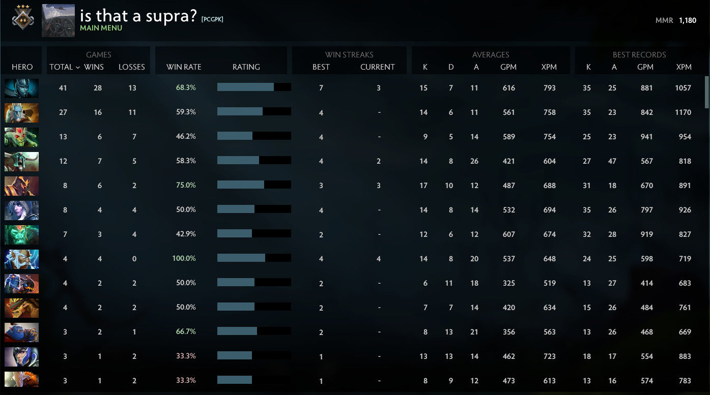 Gardien III | MMR : 1180 - Comportement : 10000