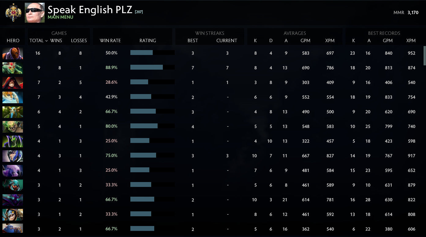 Legend I | MMR: 3170 - Behavior: 10000