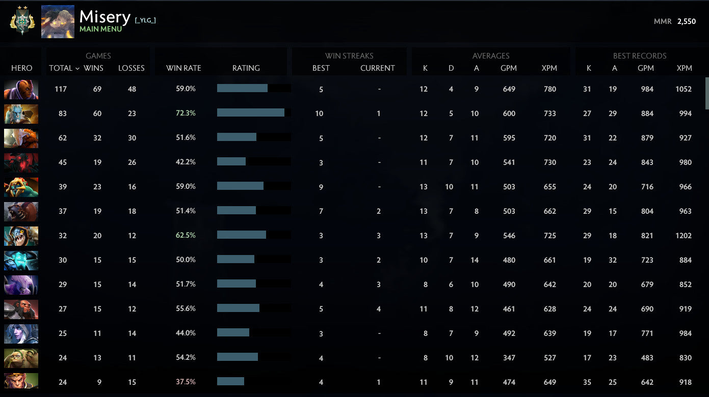 Archonte II | MMR : 2550 - Comportement : 9885