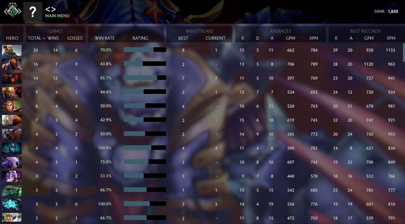 Crusader III | MMR: 1830 - Behavior: 10000