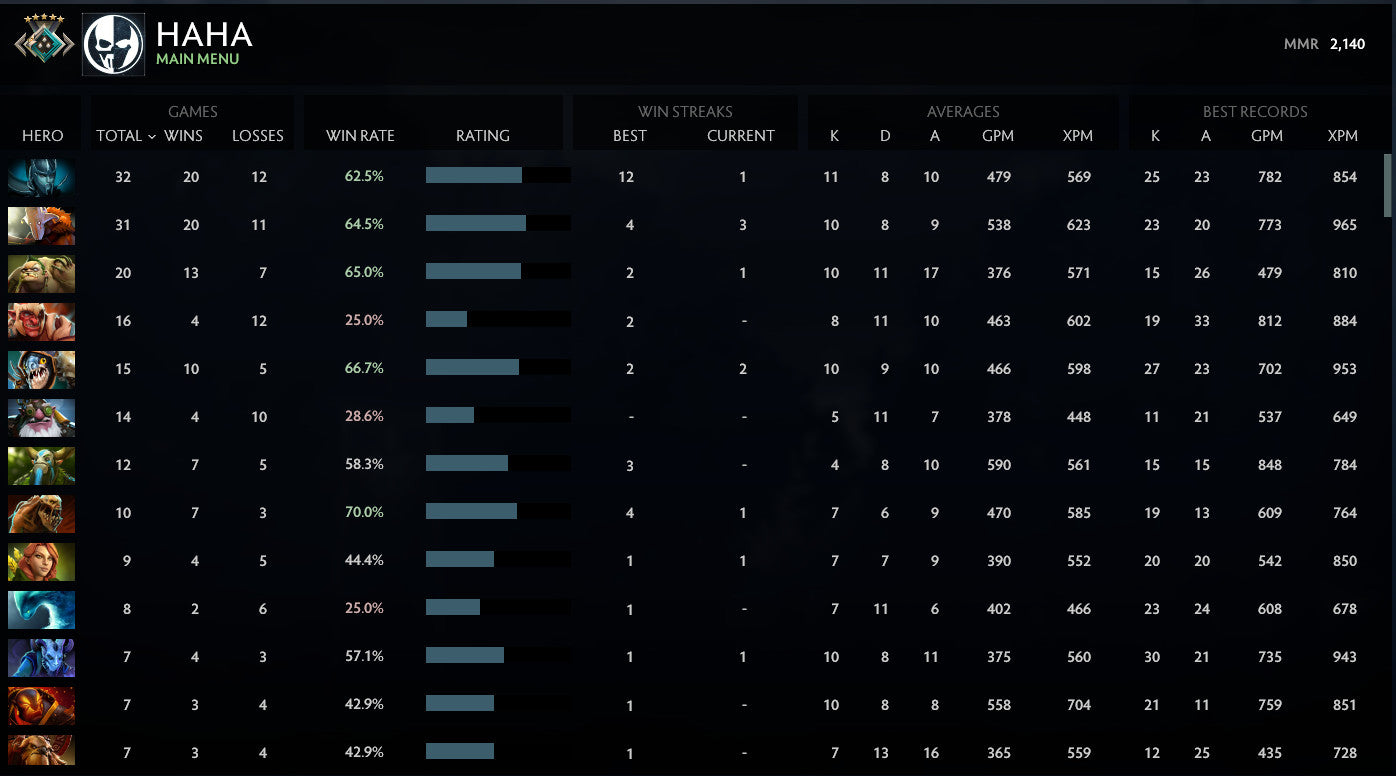 Crusader V | MMR: 2140 - Behavior: 8557