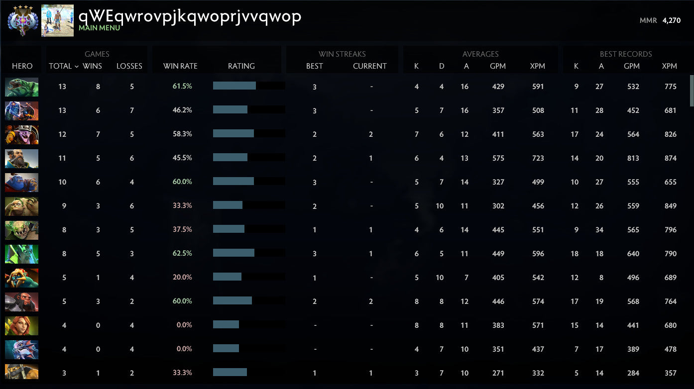 Ancient IV | MMR: 4270 - Behavior: 9840