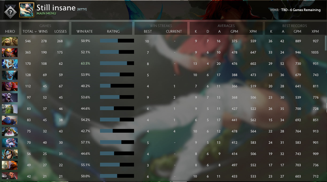 Not Calibrated | MMR: TBD - Behavior: 10000