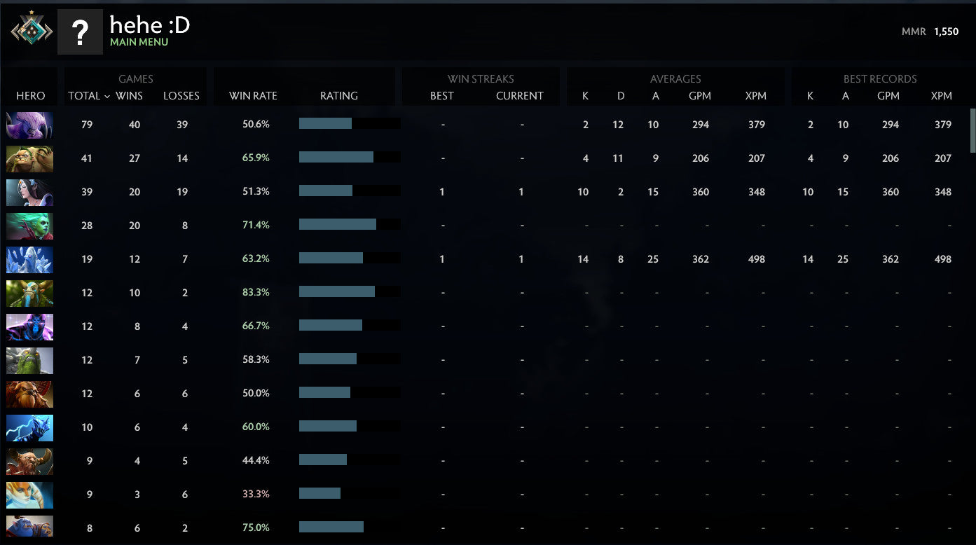 Crusader I | MMR: 1550 - Behavior: 8485