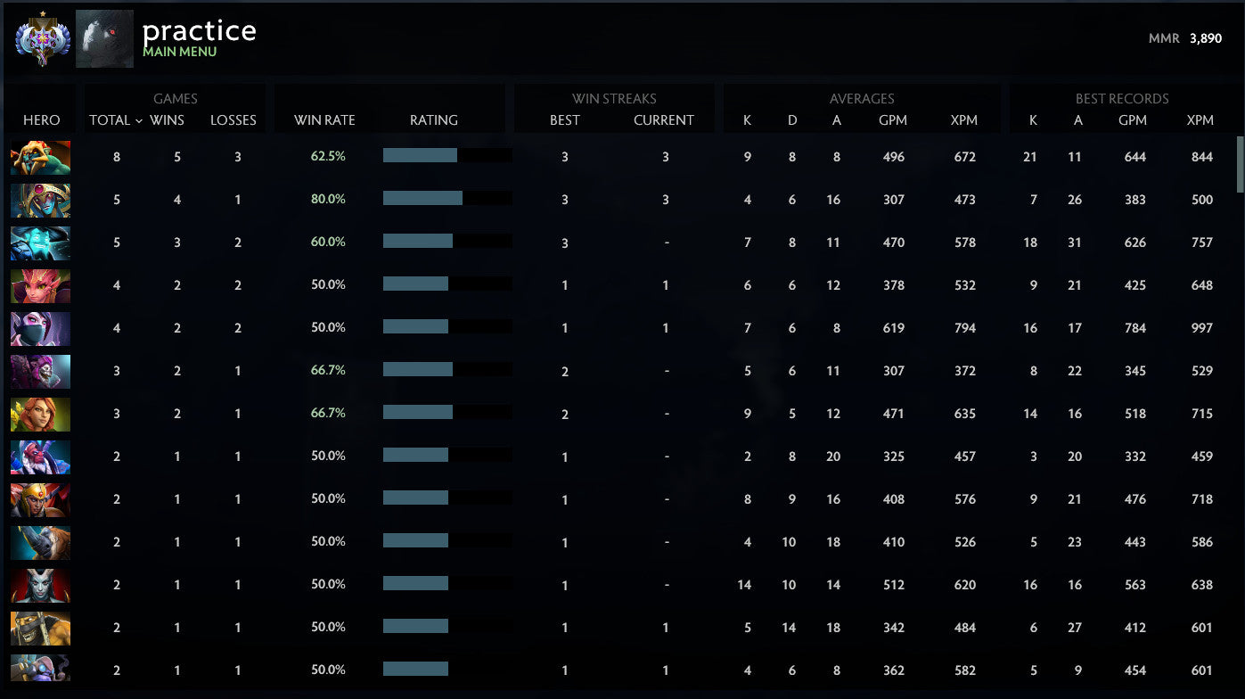 Ancient I | MMR: 3890 - Behavior: 10000