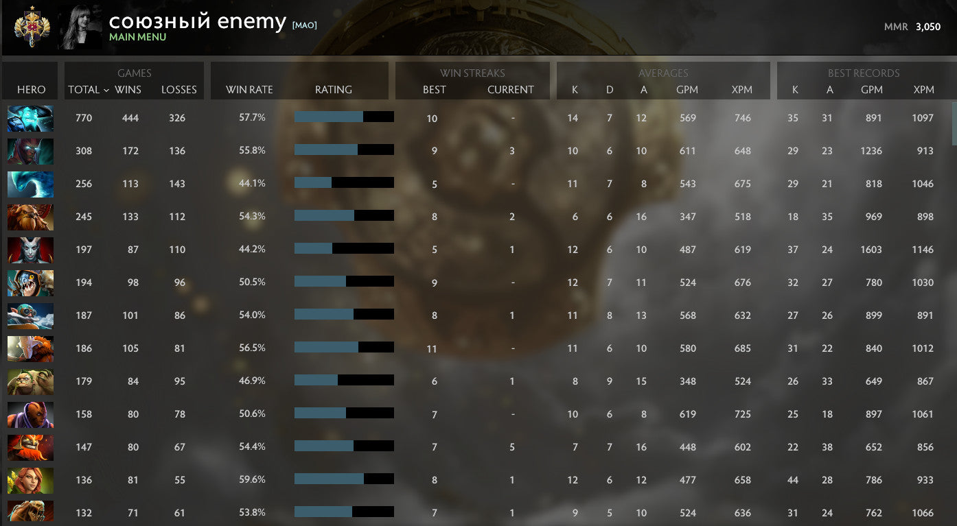 Légende I | MMR : 3050 - Comportement : 10000