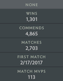 Not Calibrated | MMR: TBD - Behavior: 9840