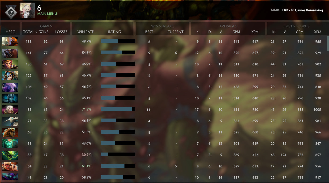 Not Calibrated | MMR: TBD - Behavior: 9840