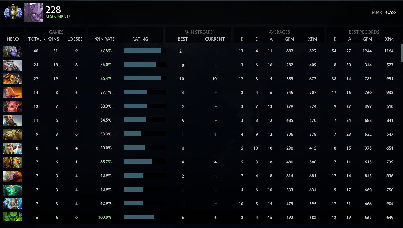 Divin I | MMR : 4760 - Comportement : 9950