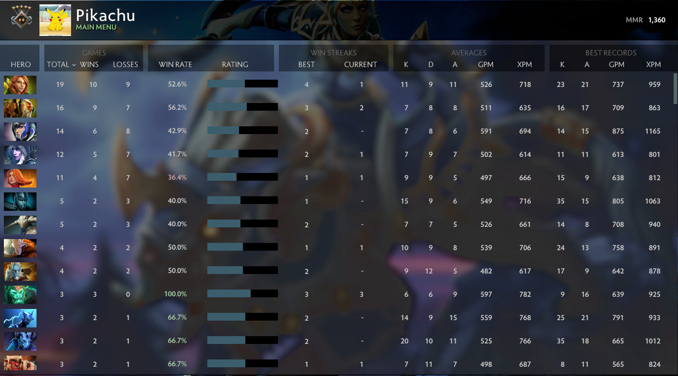 Gardien V | MMR : 1360 - Comportement : 9950