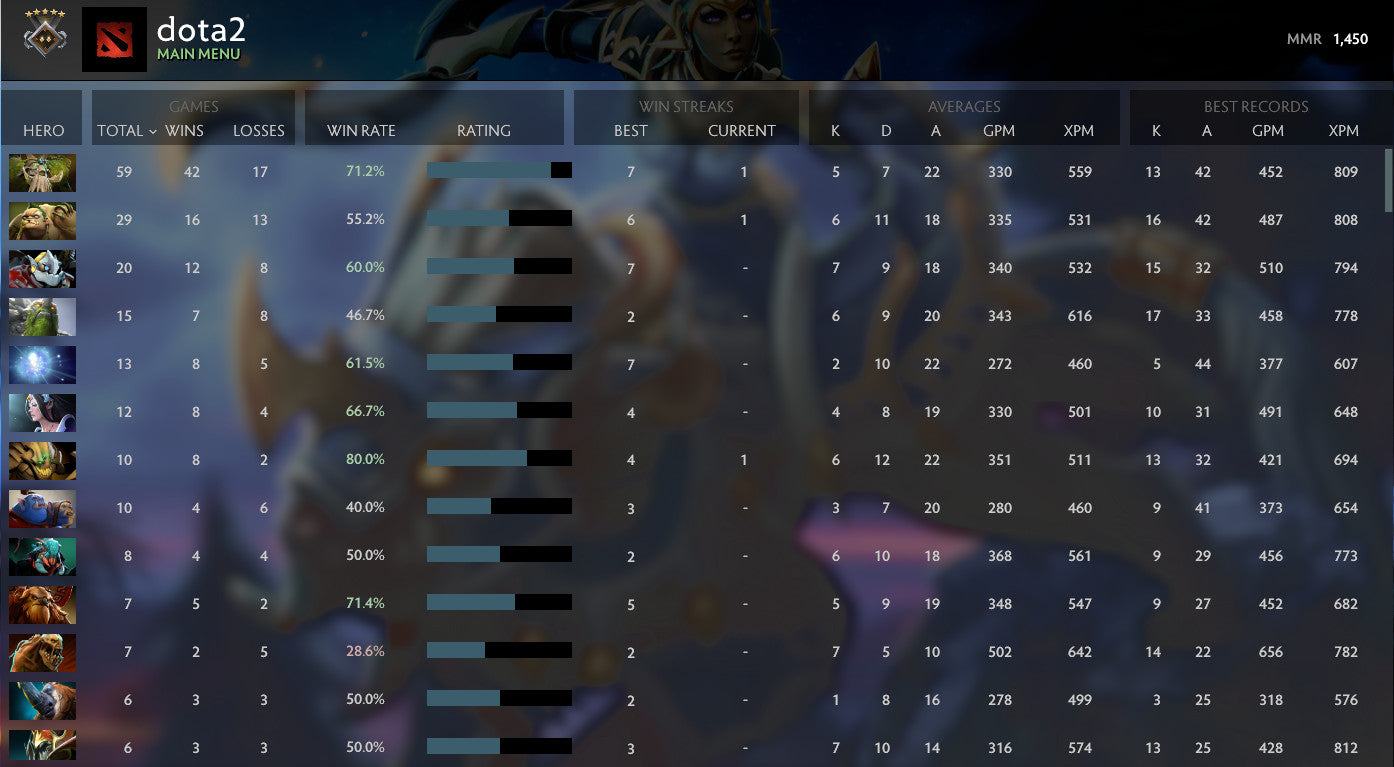 Gardien V | MMR : 1450 - Comportement : 10000