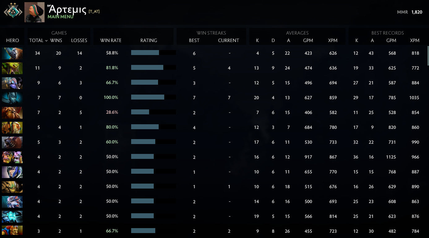 Crusader II | MMR: 1820 - Behavior: 10000