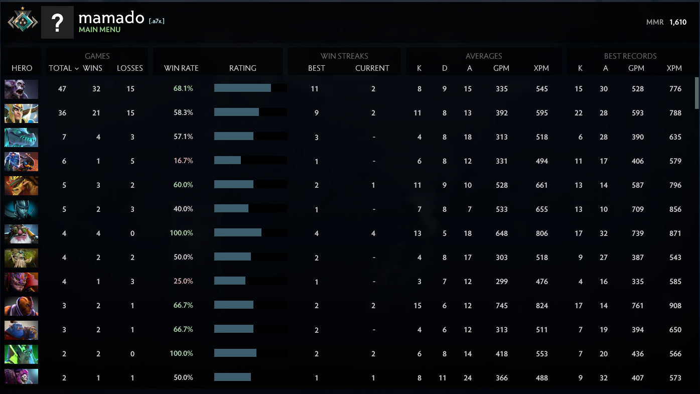 Crusader I | MMR: 1610 - Behavior: 10000