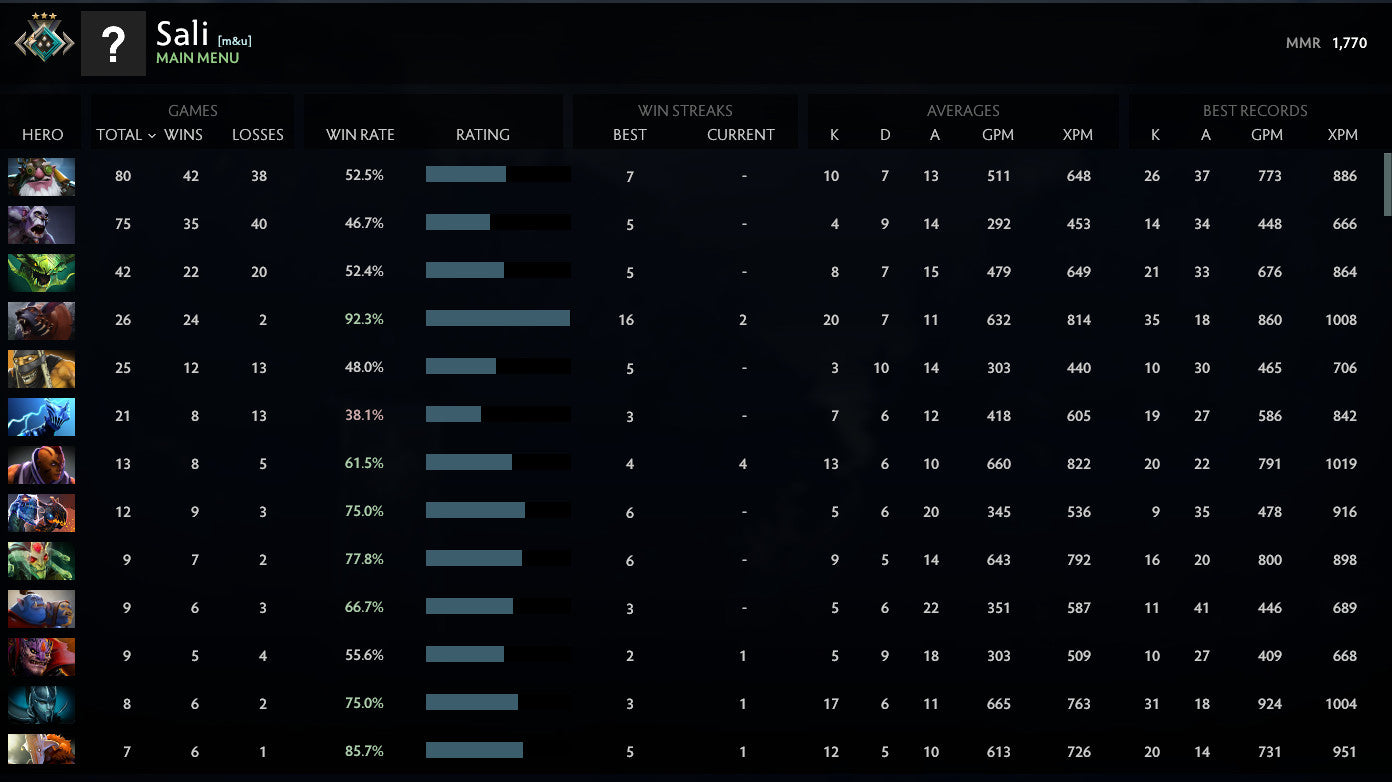 Crusader III | MMR: 1770 - Behavior: 10000