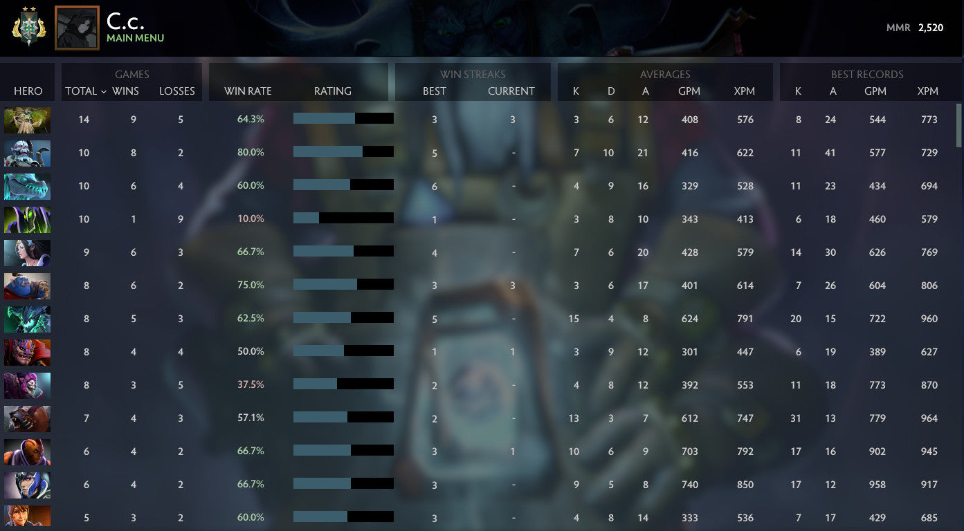 Archonte II | MMR : 2520 - Comportement : 8270