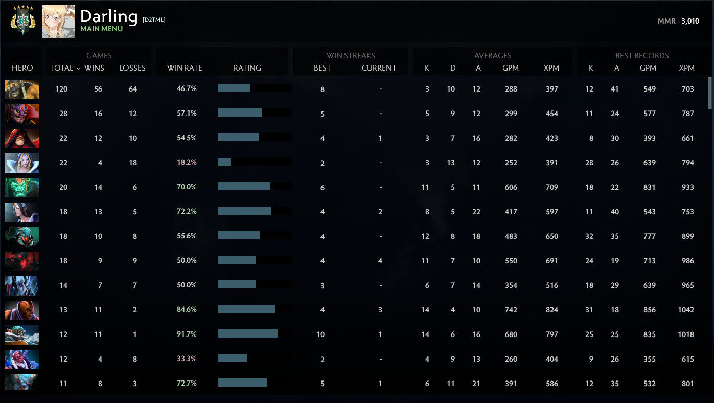 Archonte V | MMR : 3010 - Comportement : 8740