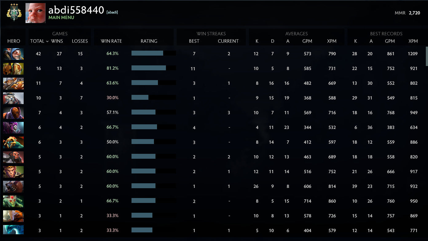 Archon III | MMR: 2720 - Behavior: 9775