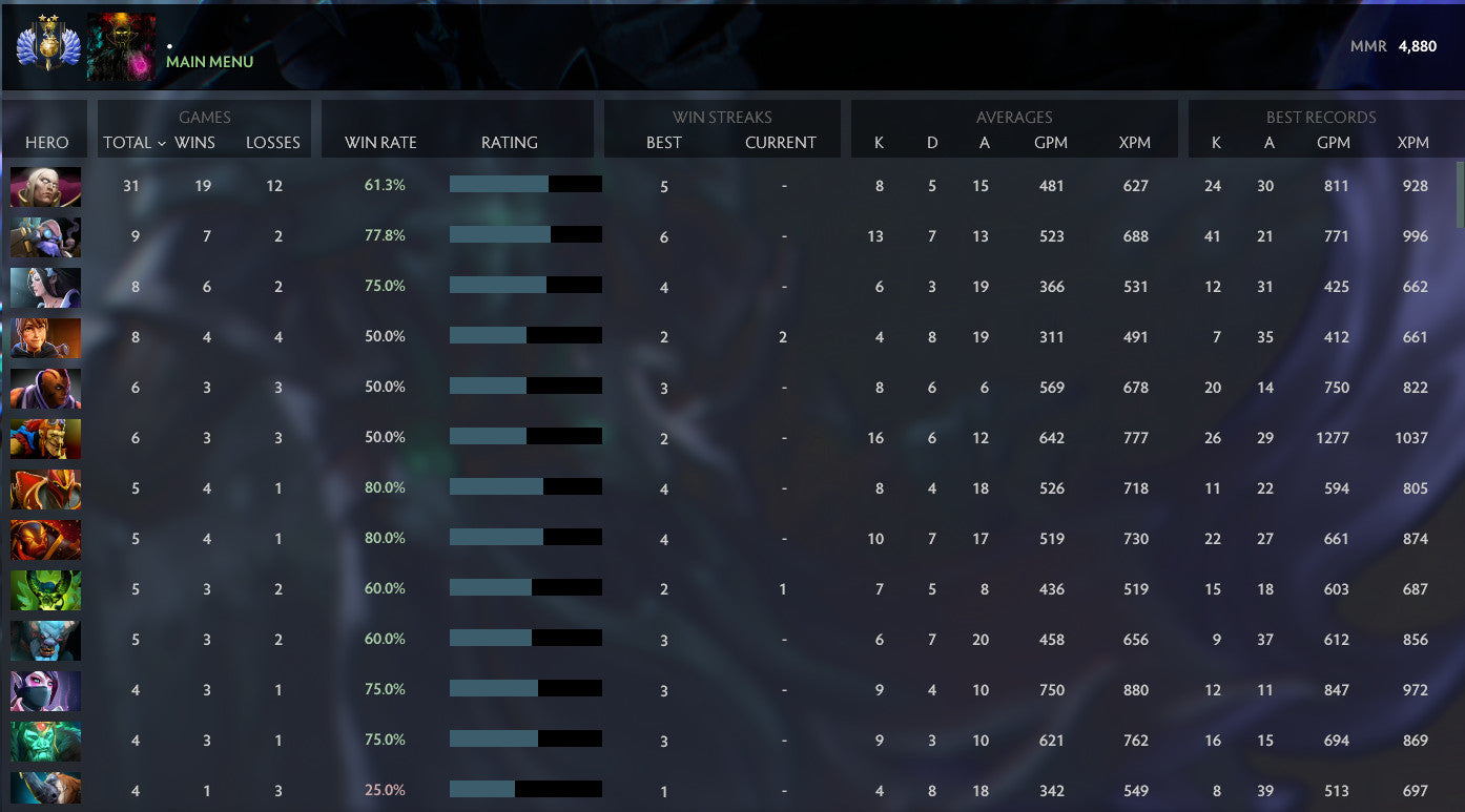 Divin II | MMR : 4880 - Comportement : 9950