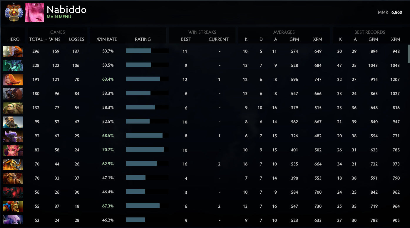 Immortel | MMR : 6860 - Comportement : 10000