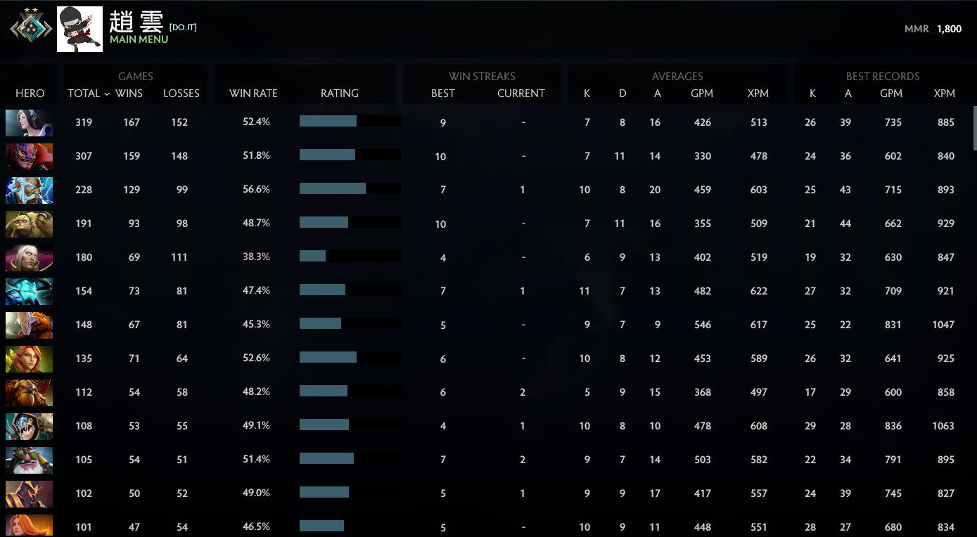 Crusader II | MMR: 1800 - Behavior: 10000