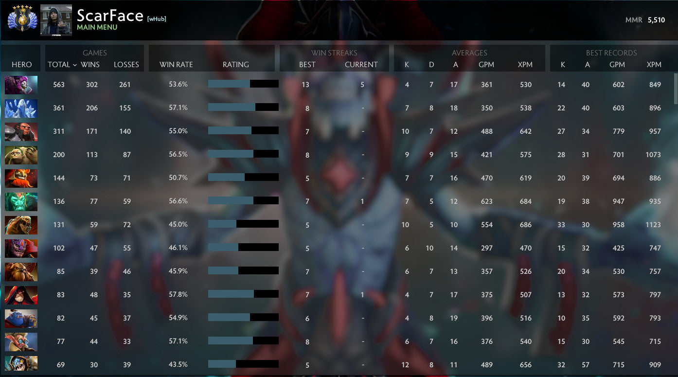 Divin V | MMR : 5510 - Comportement : 9600