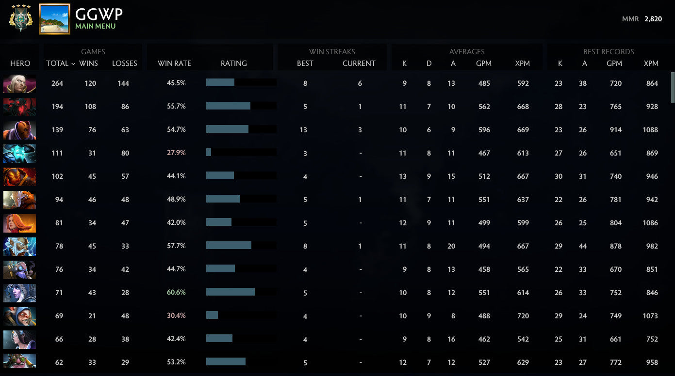 Archon IV | MMR: 2820 - Behavior: 10000