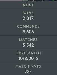 Not Calibrated | MMR: TBD - Behavior: 10000