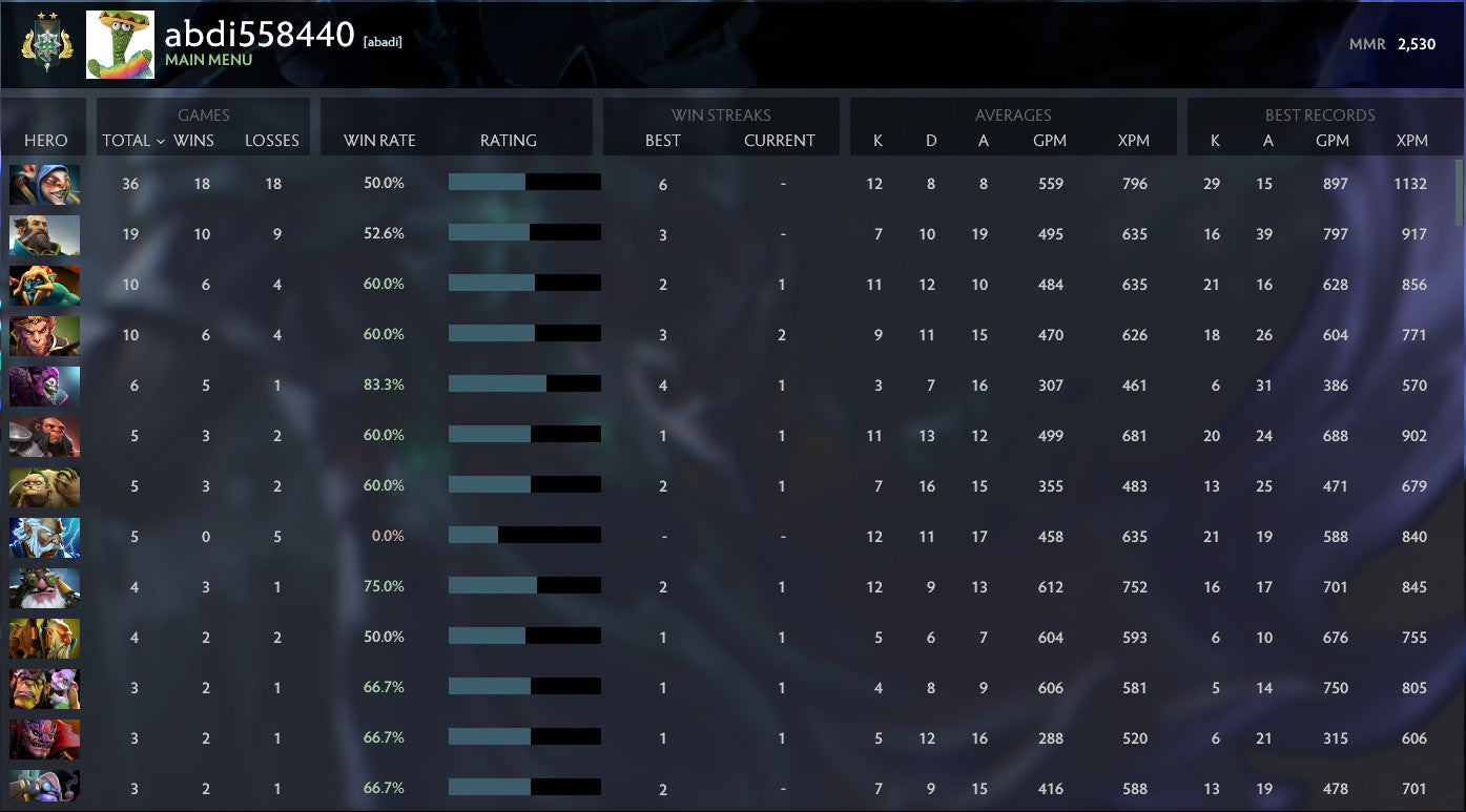 Archonte II | MMR : 2530 - Comportement : 10000