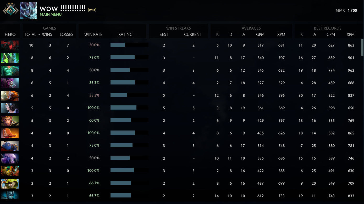 Crusader II | MMR: 1700 - Behavior: 10000