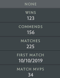 Legend III | MMR: 3510 - Behavior: 10000