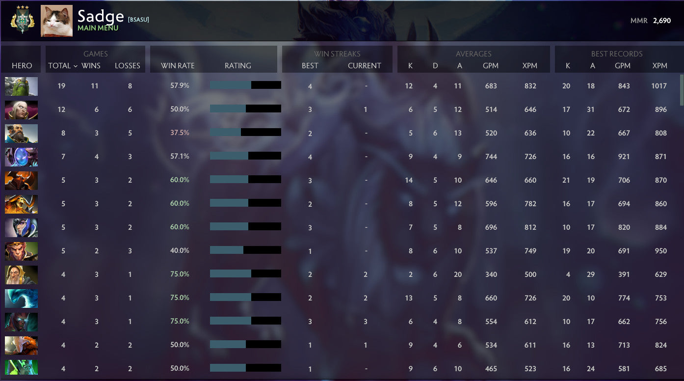 Archonte III | MMR : 2690 - Comportement : 10000