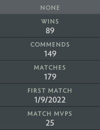 Archonte III | MMR : 2690 - Comportement : 10000