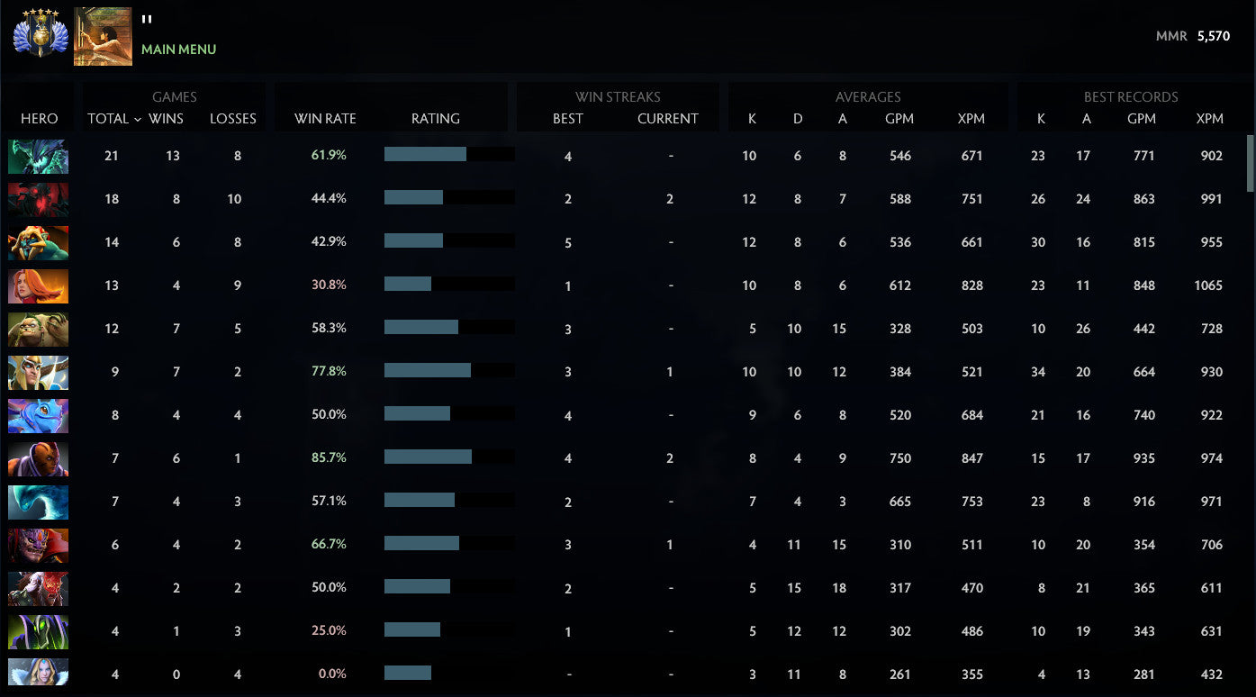 Divin V | MMR : 5570 - Comportement : 8505