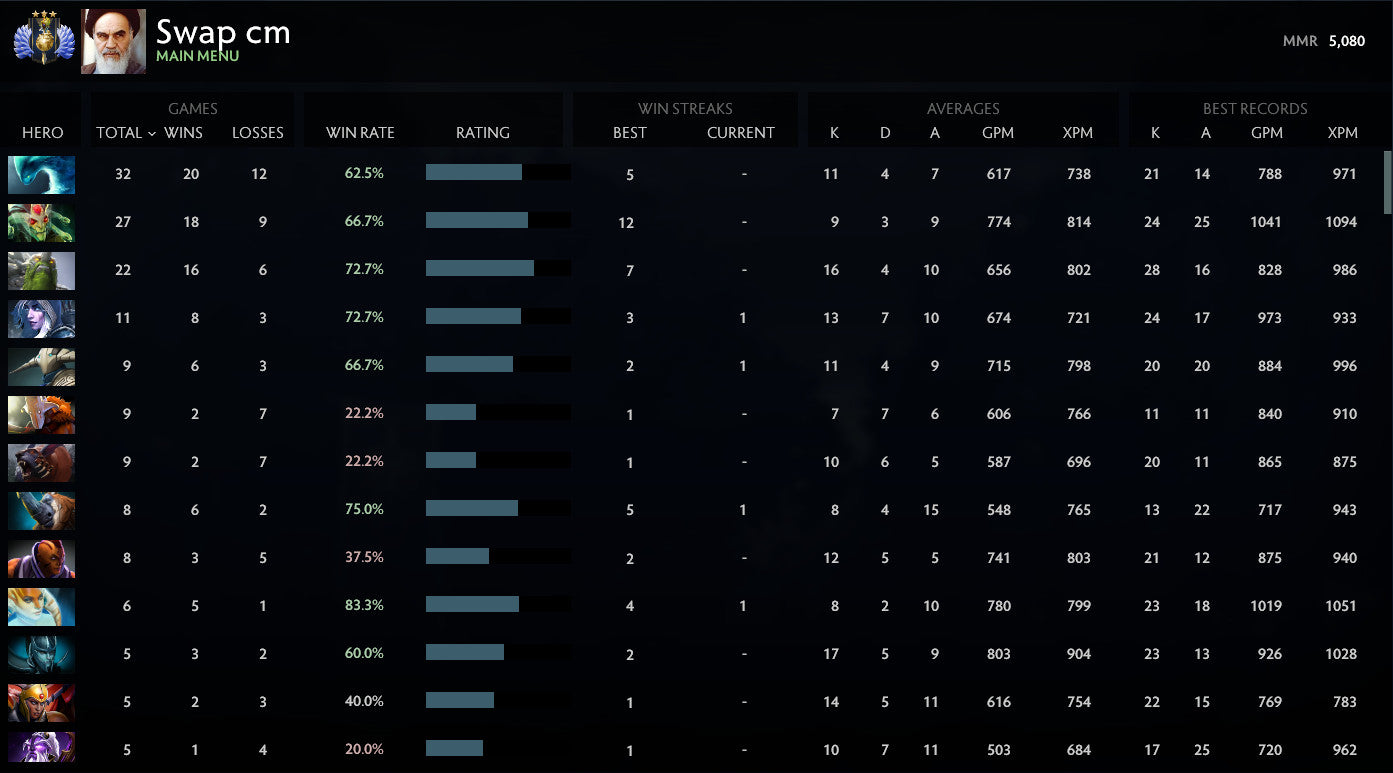 Divin V | MMR : 5080 - Comportement : 8780