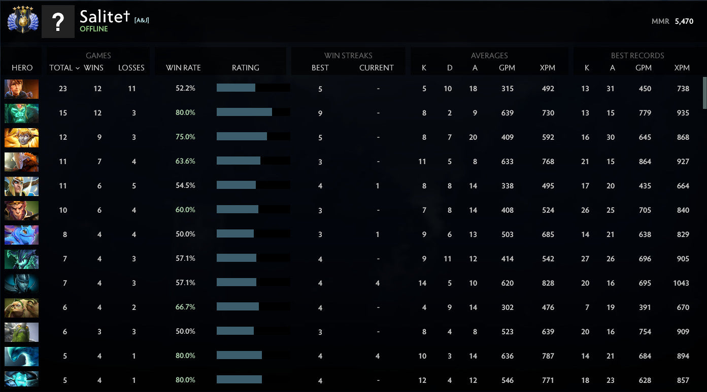 Divin V | MMR : 5470 - Comportement : 10000