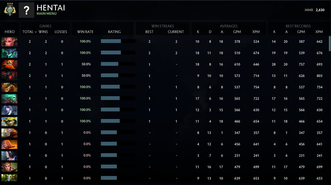 Archonte III | MMR : 2630 - Comportement : 9682