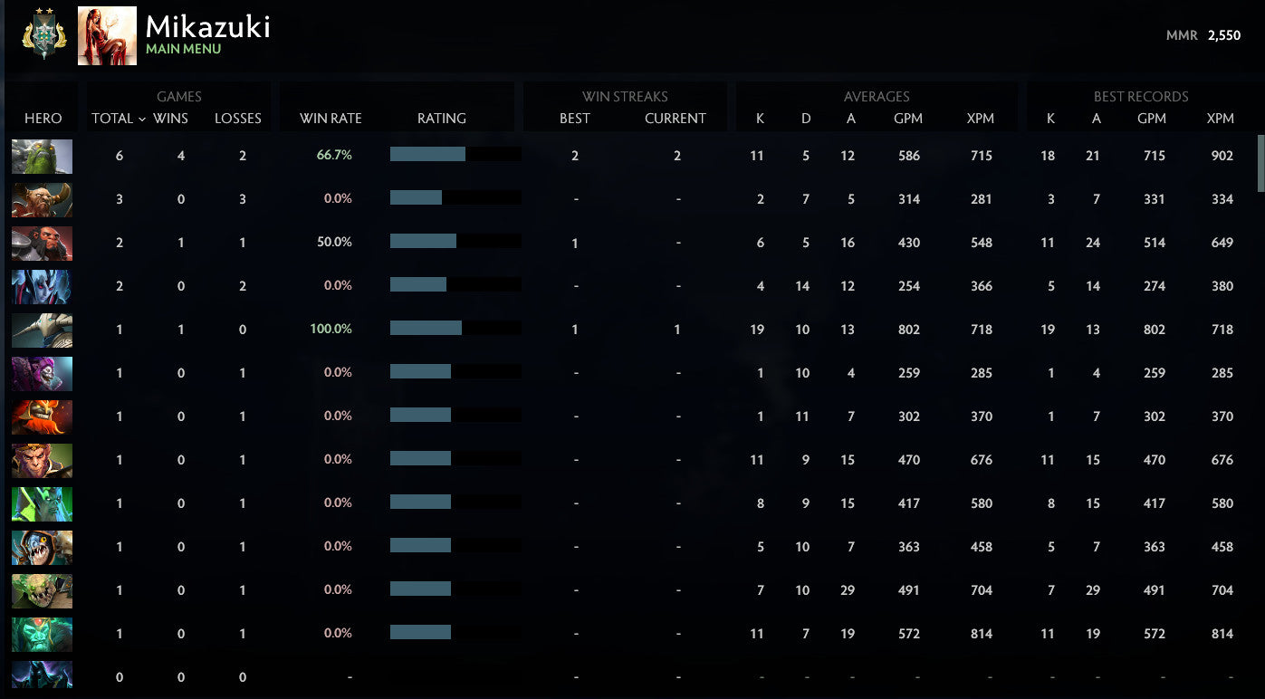 Archonte II | MMR : 2550 - Comportement : 10000