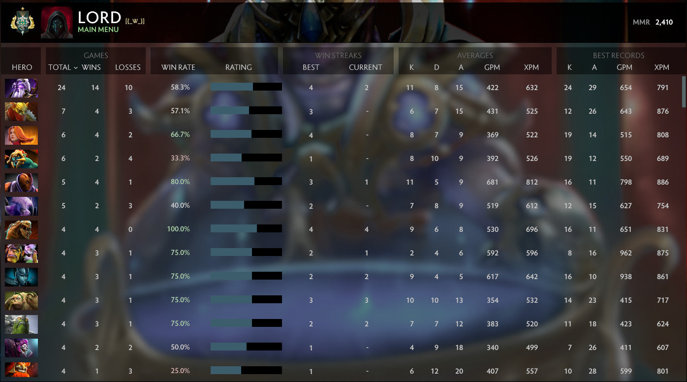 Archonte Ier | MMR : 2410 - Comportement : 8960