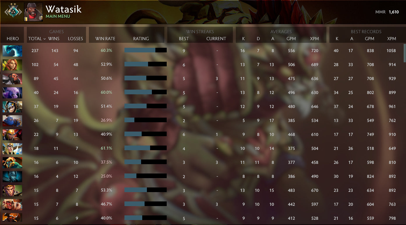 Crusader II | MMR: 1610 - Behavior: 10000