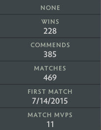 Not Calibrated | MMR: TBD - Behavior: 10000