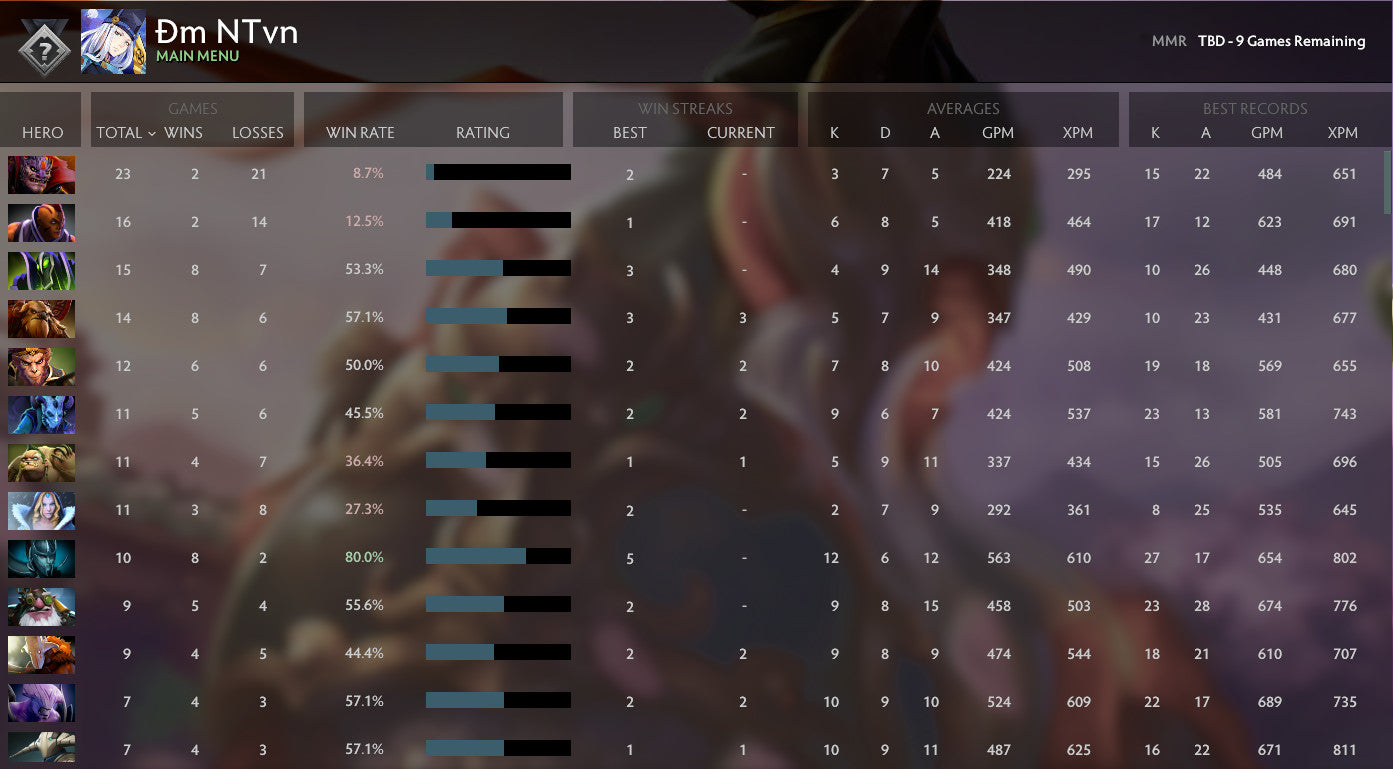 Not Calibrated | MMR: TBD - Behavior: 10000