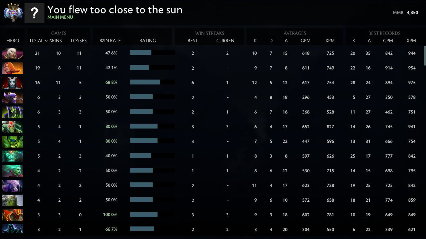 Ancient IV | MMR: 4350 - Behavior: 9895