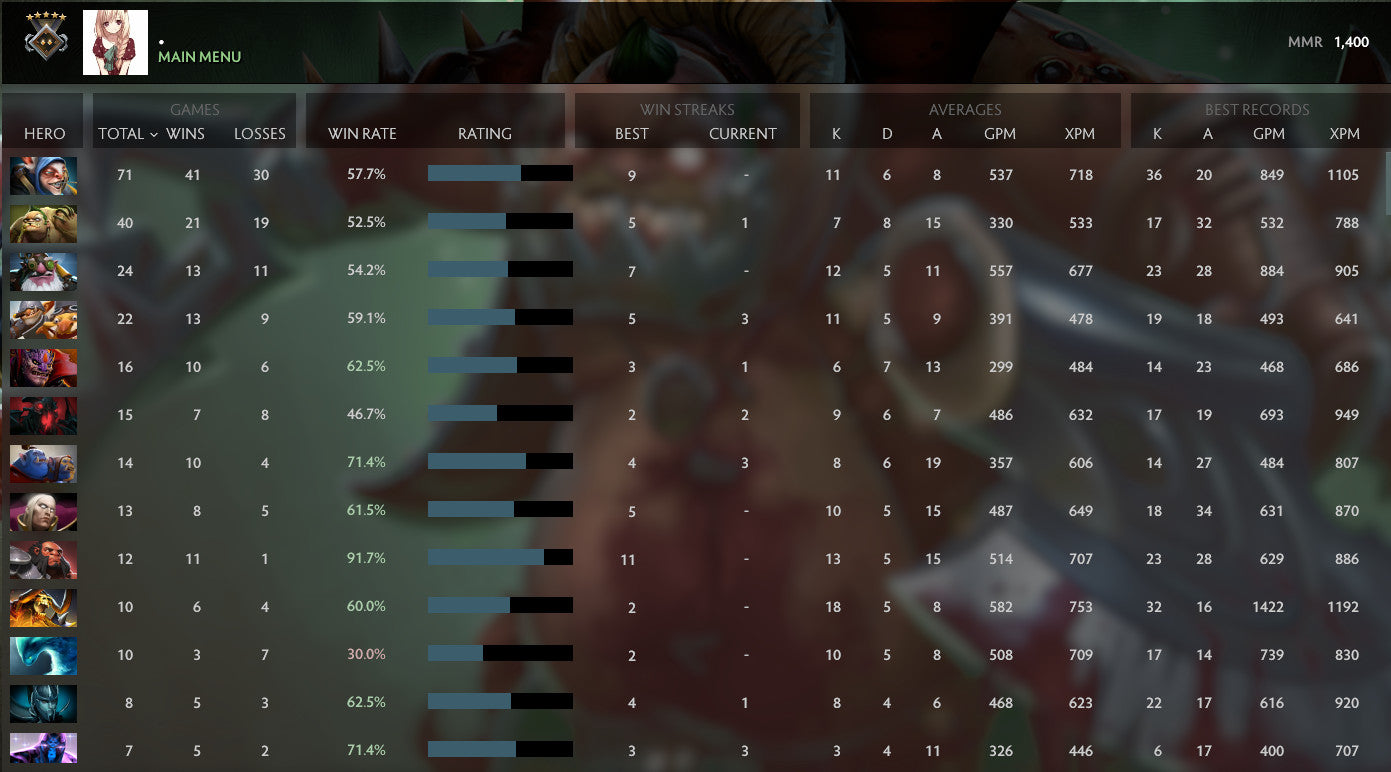 Guardian V | MMR: 1400 - Behavior: 9800