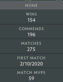 Legend III | MMR: 3450 - Behavior: 10000