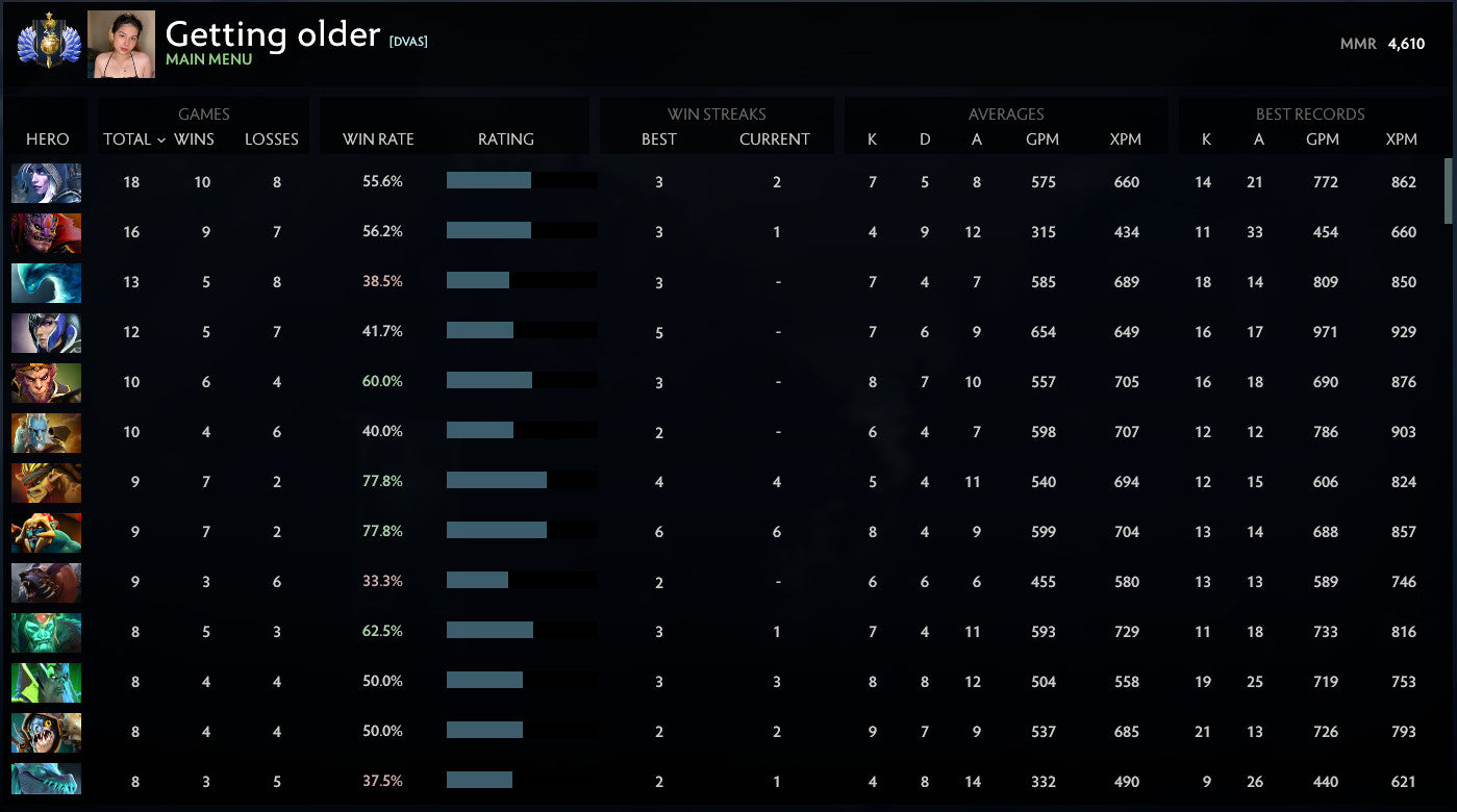 Divin I | MMR : 4610 - Comportement : 10000