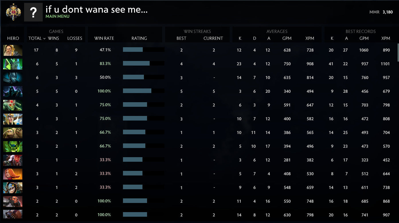 Legend I | MMR: 3180 - Behavior: 10000